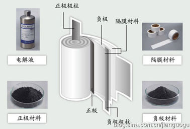 China Black colour Electromagnetic Industrial Aluminum Foil For Battery 0.012mm-0.015mm supplier
